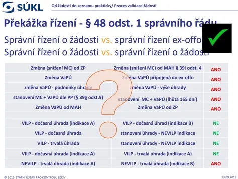 Úhradové řízení a litispendence — konec výmluv?